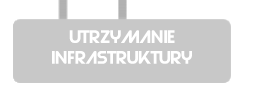 Utrzymanie infrastruktury informatycznej, opieka informatyczna Kraków
